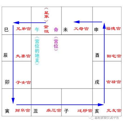 紫微方位|【紫微 方位】掌握紫微方位秘笈：破解命格吉凶方位